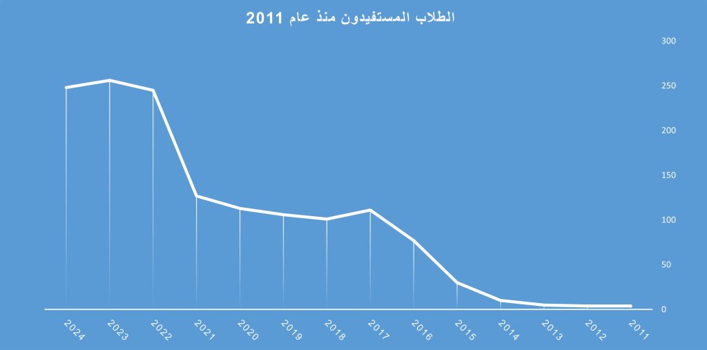 جمعية الإسراء للتنمية الخيرية جمعية الإسراء الخيرية جمعية الإسراء alisraacharity alisraacharity.sy